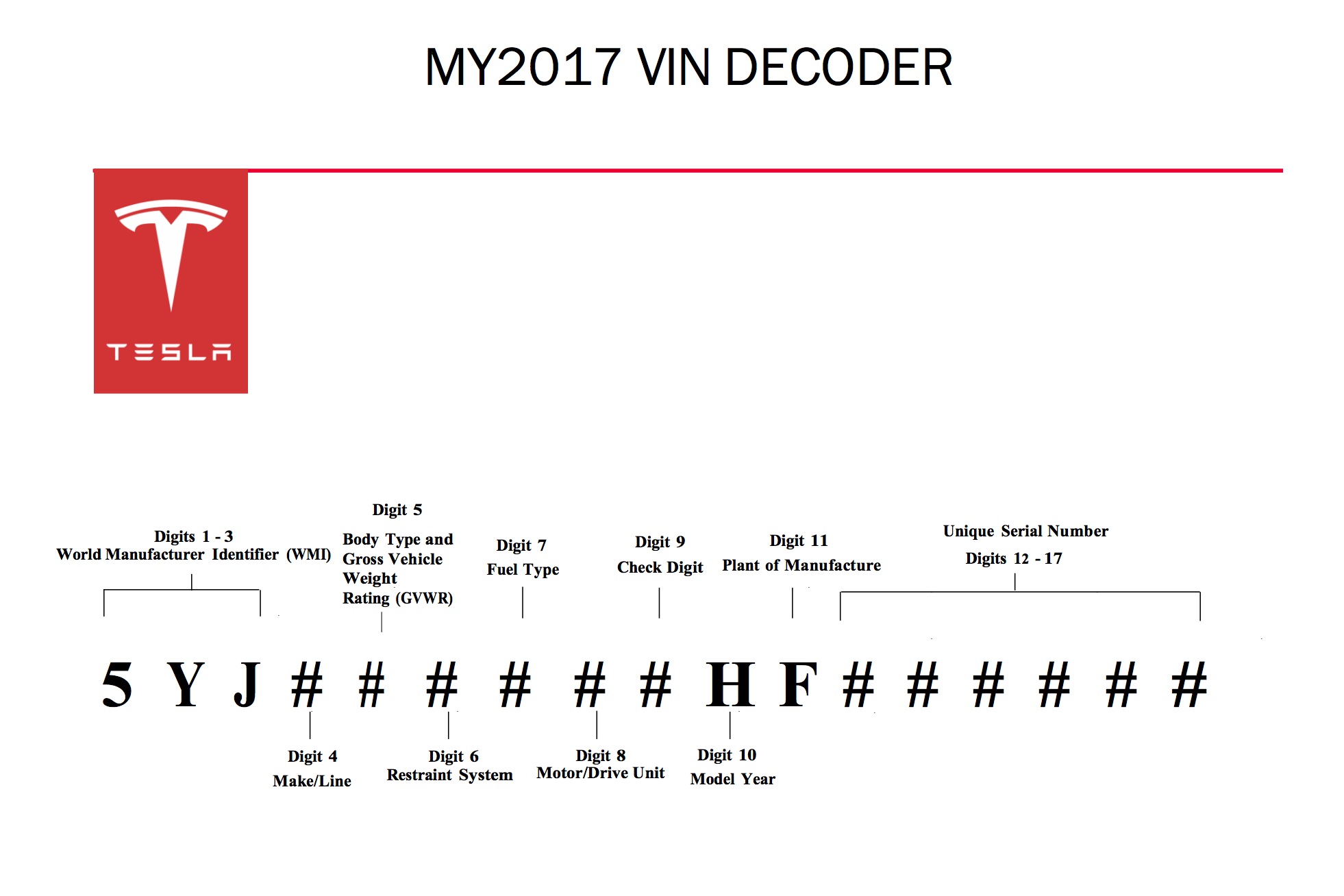 Here's how you decode the Tesla Model 3 VIN
